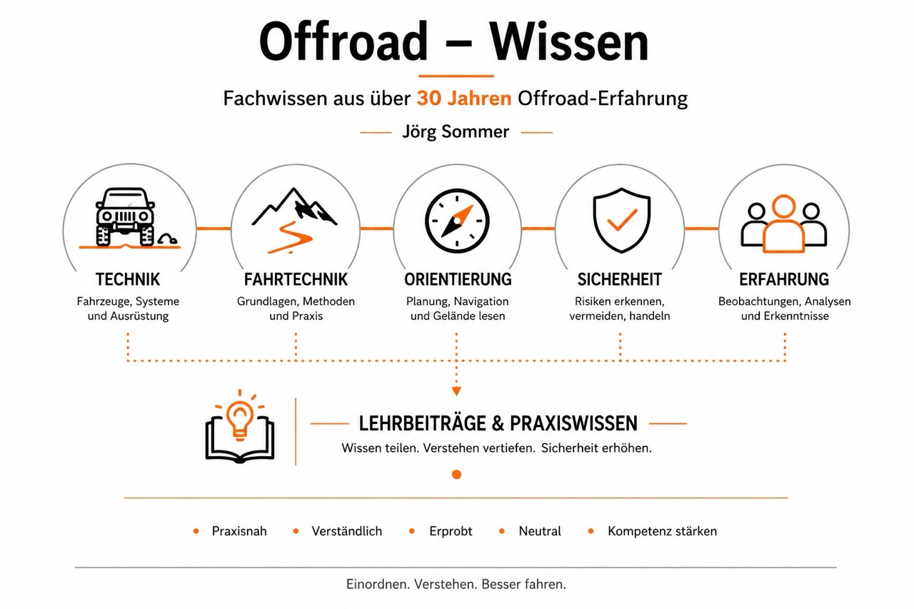 Offroad-Wissen von Jörg Sommer